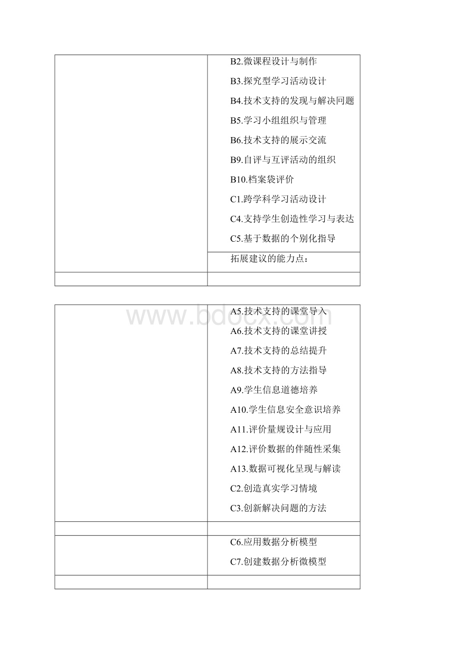 学校信息化30技术制定实施进度表.docx_第3页