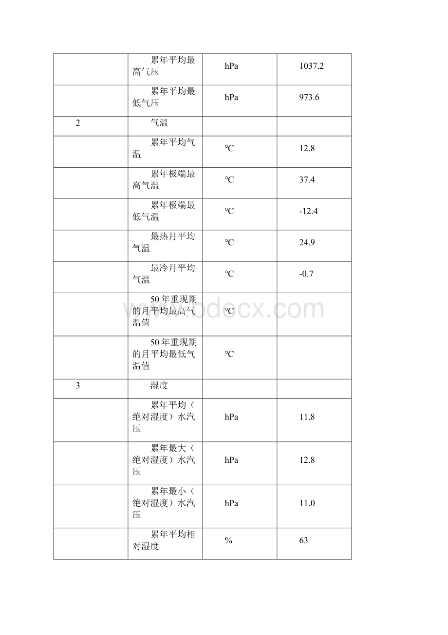 生产管理水力清扫及煤场洒水喷淋系统技术规范书培训资料DOC 41页.docx_第3页