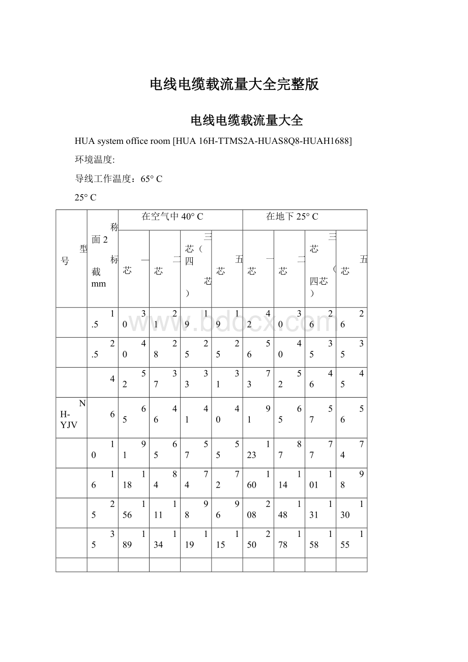 电线电缆载流量大全完整版Word文档格式.docx