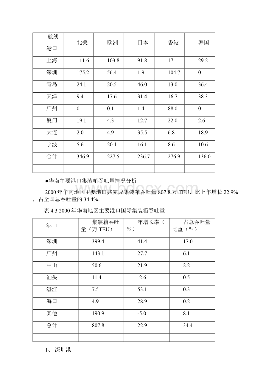 第4章 集装箱运输.docx_第2页