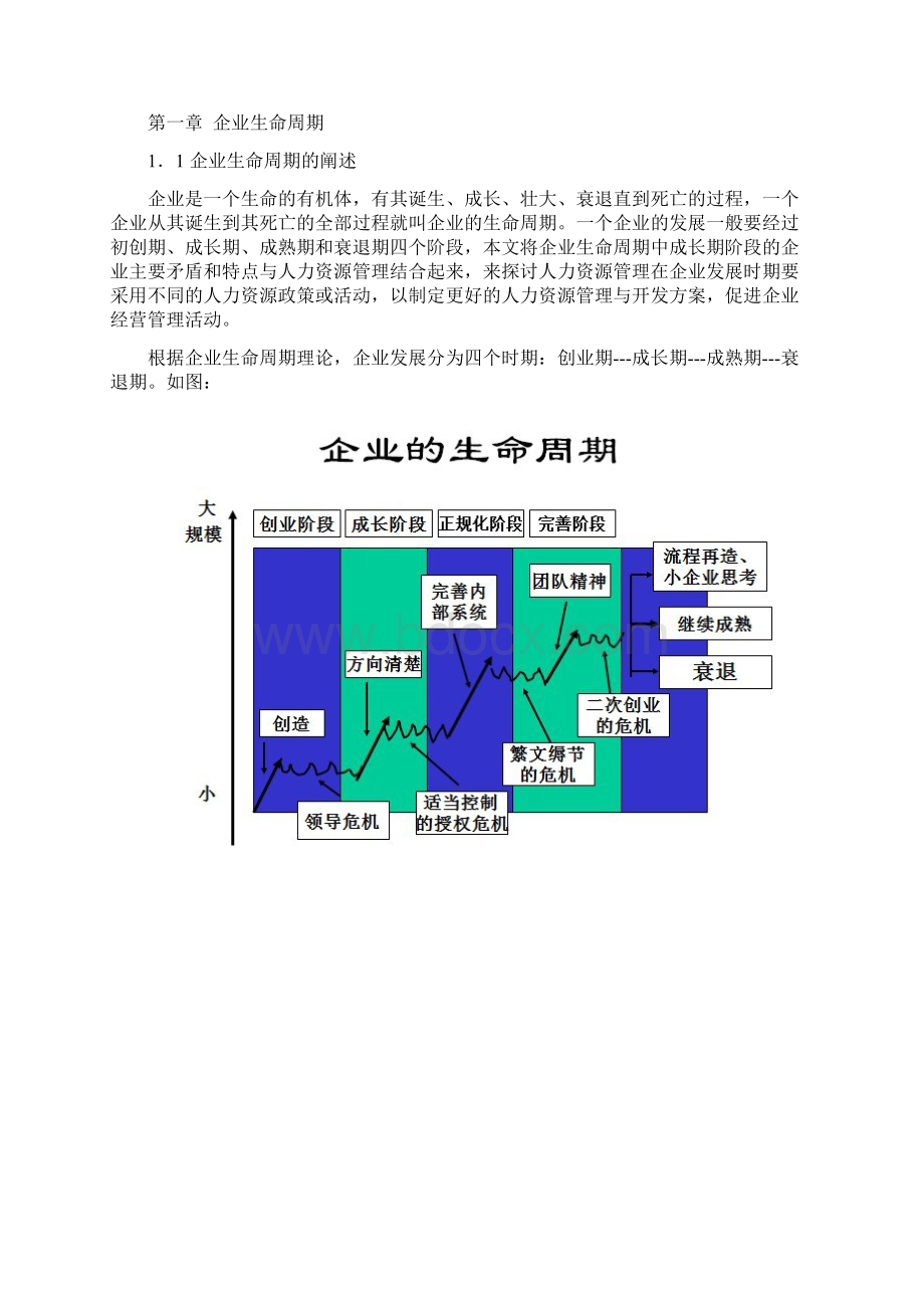 基于企业生命周期的人力资源管理1文档格式.docx_第3页