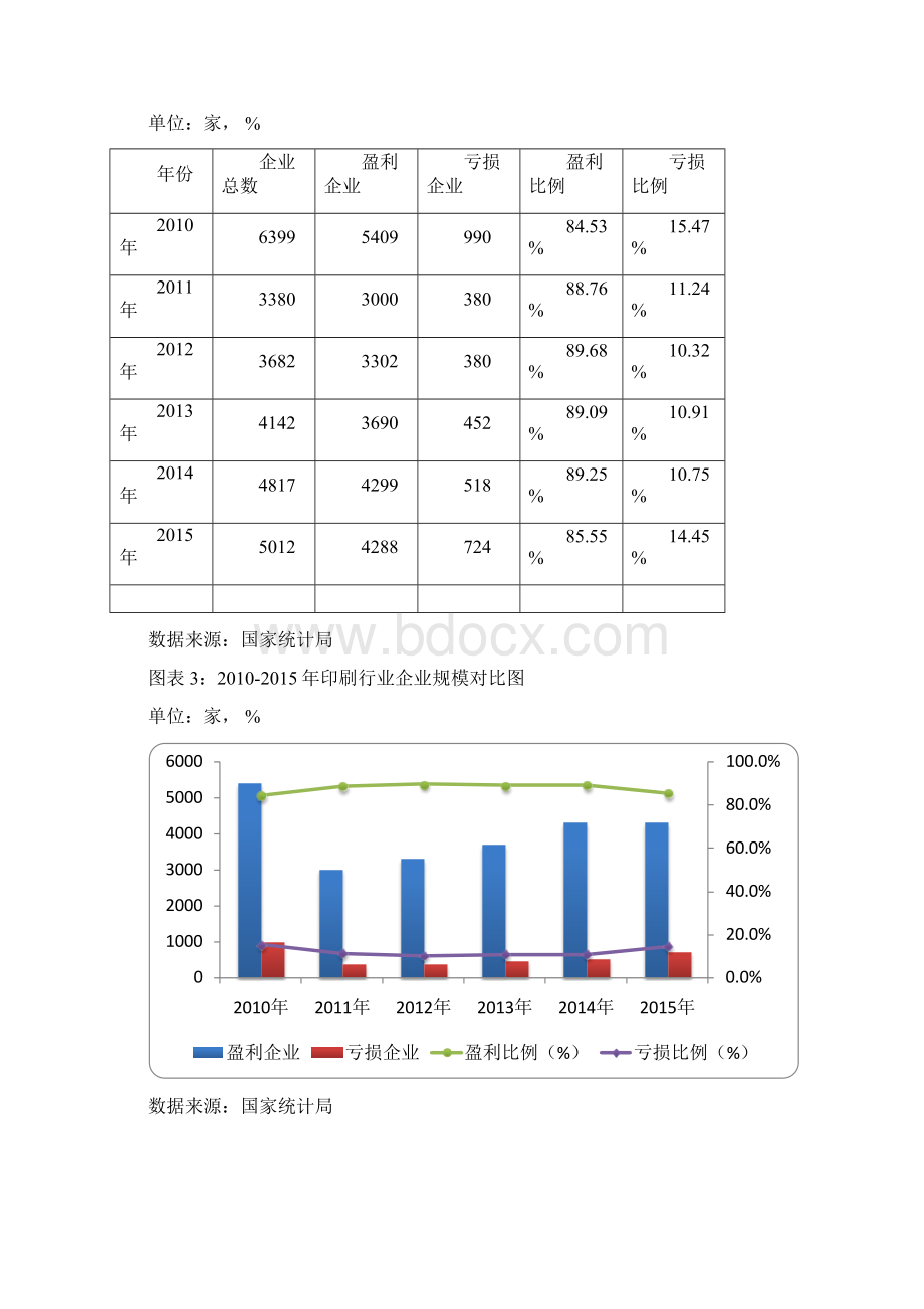 版中国印刷行业发展研究报告.docx_第2页