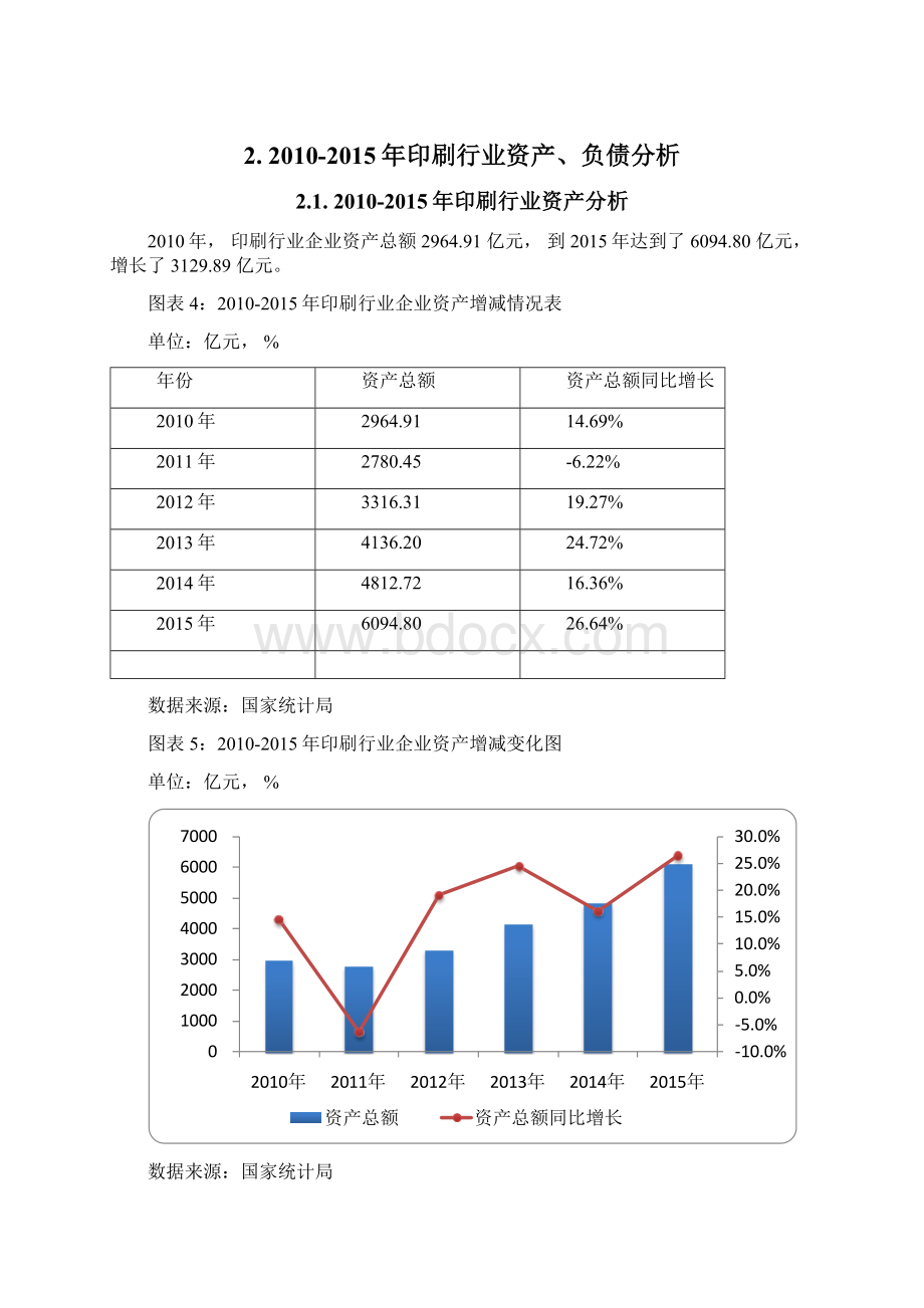 版中国印刷行业发展研究报告.docx_第3页