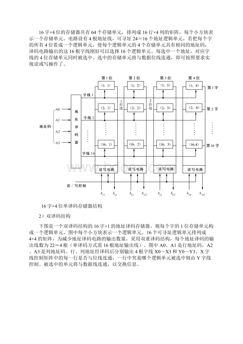 整理地址译码方式详解Word文档下载推荐.docx_第2页