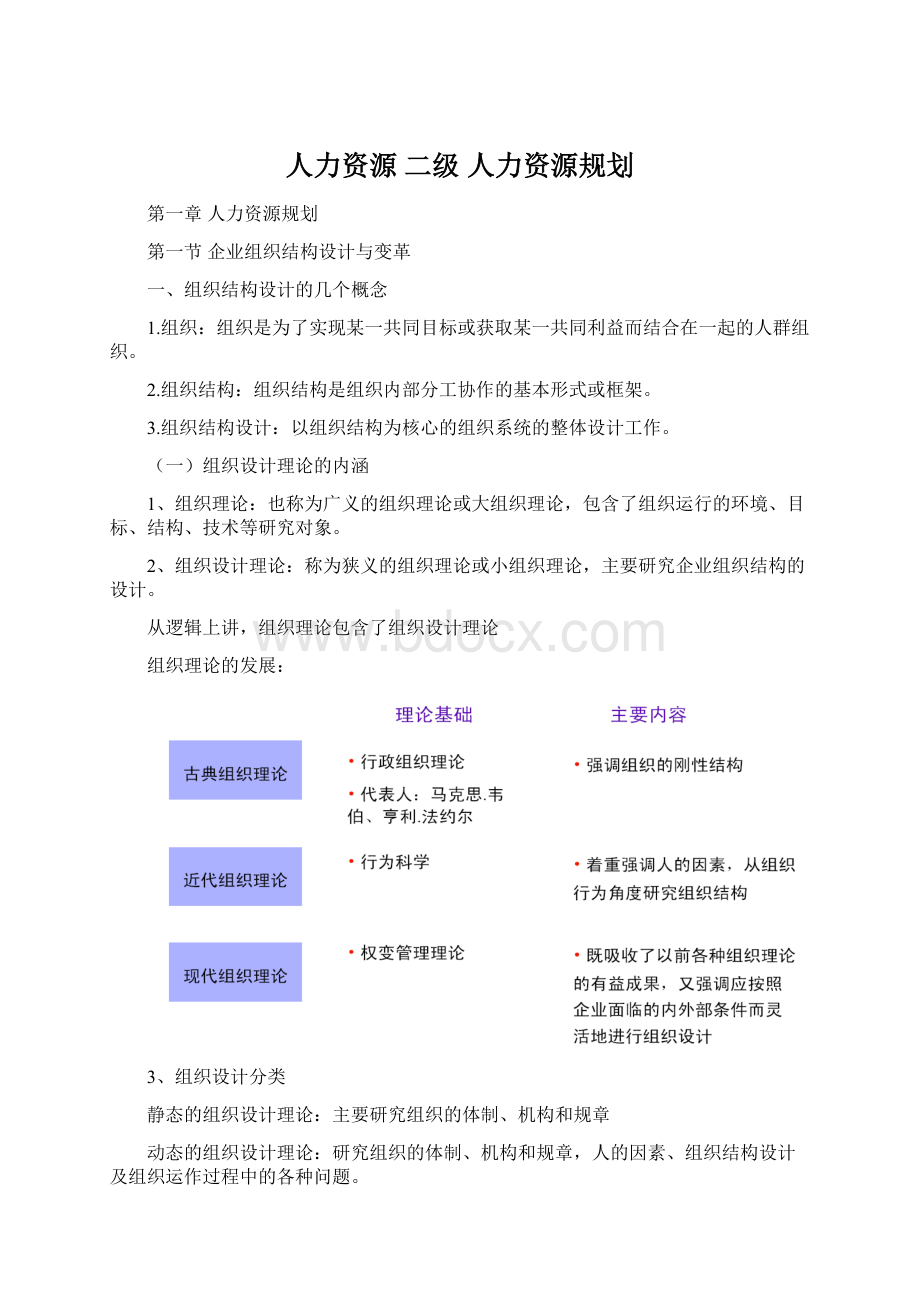 人力资源 二级 人力资源规划.docx