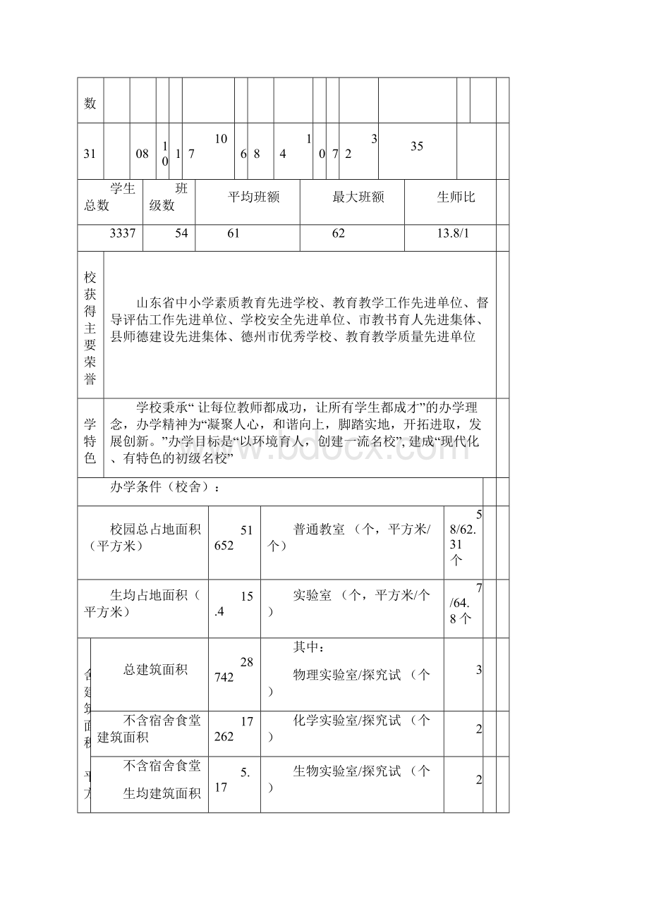 省级规范化学校申报表样表义务教育.docx_第3页