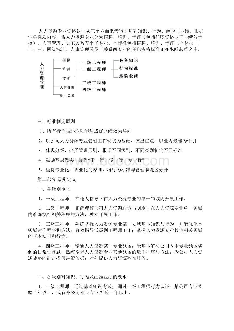 人力资源管理专业任职资格标准.docx_第2页