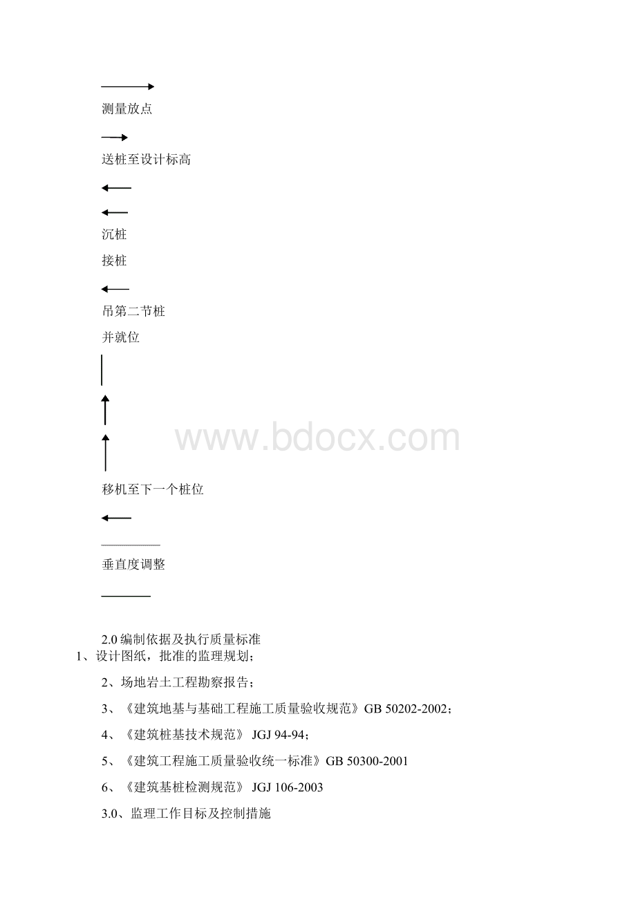 预应力高强度混凝土管桩PHC管桩监理细则.docx_第3页