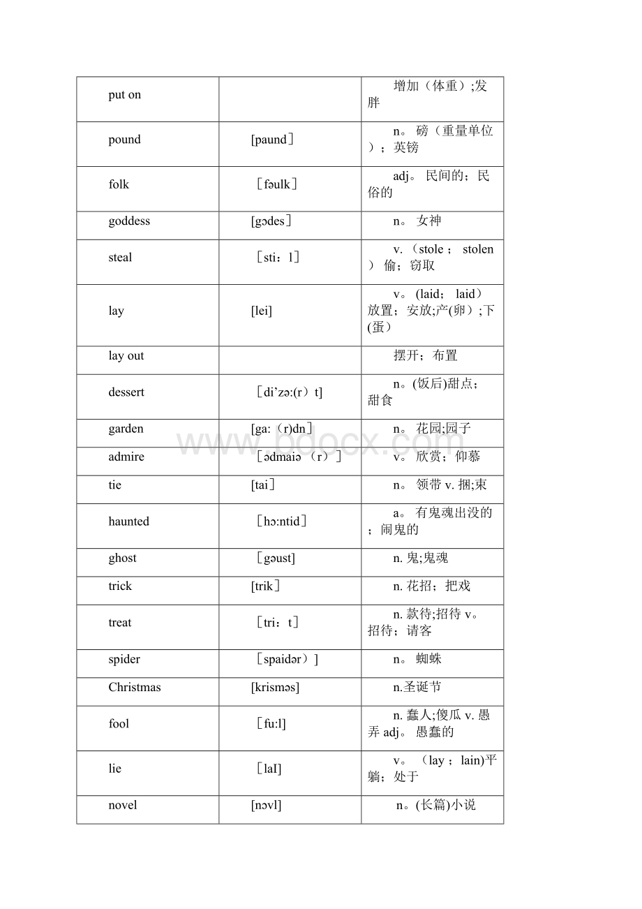 人教版九年级全册英语单词词汇表.docx_第3页