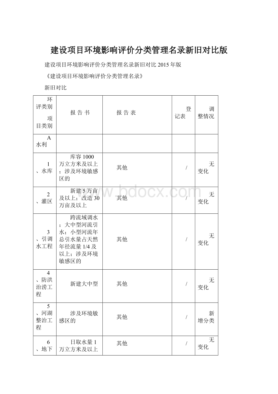 建设项目环境影响评价分类管理名录新旧对比版.docx_第1页