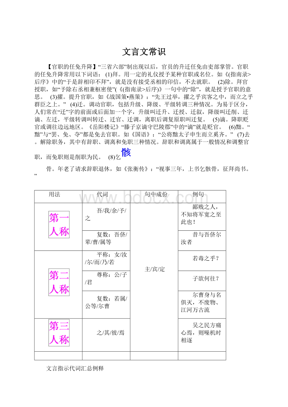 文言文常识Word下载.docx