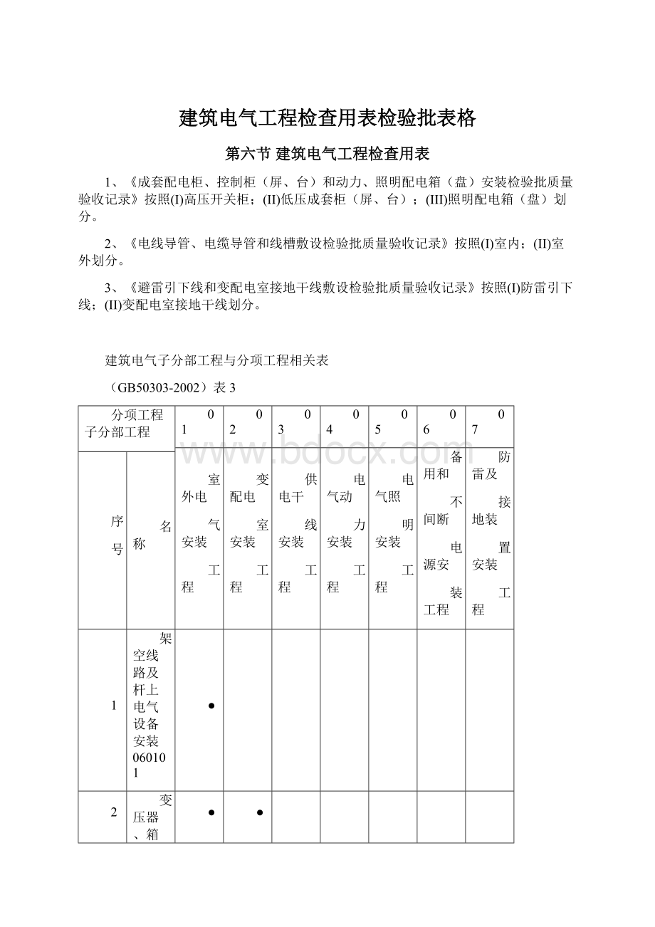 建筑电气工程检查用表检验批表格Word格式文档下载.docx