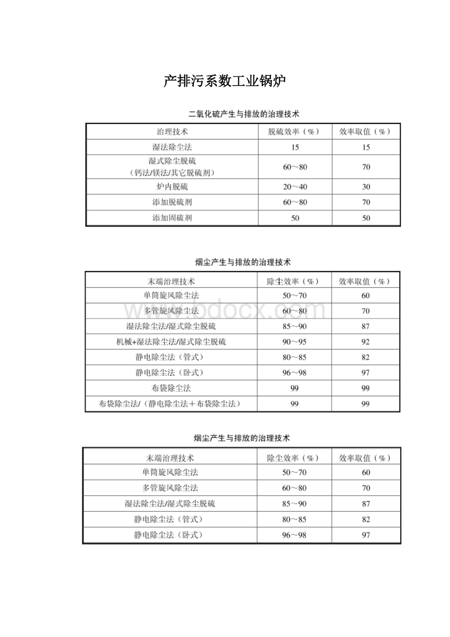 产排污系数工业锅炉Word文档下载推荐.docx_第1页