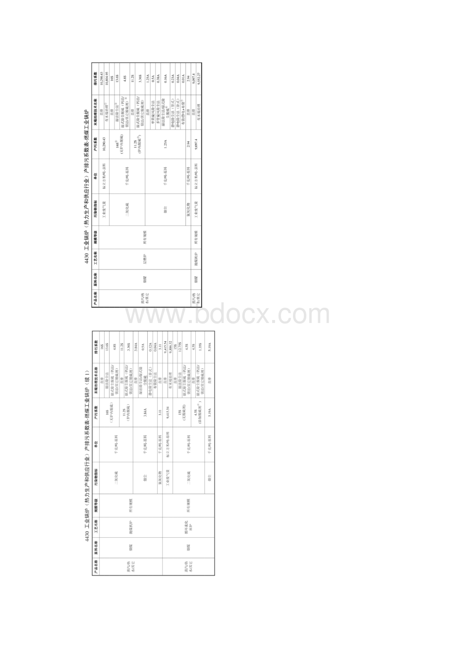 产排污系数工业锅炉Word文档下载推荐.docx_第2页