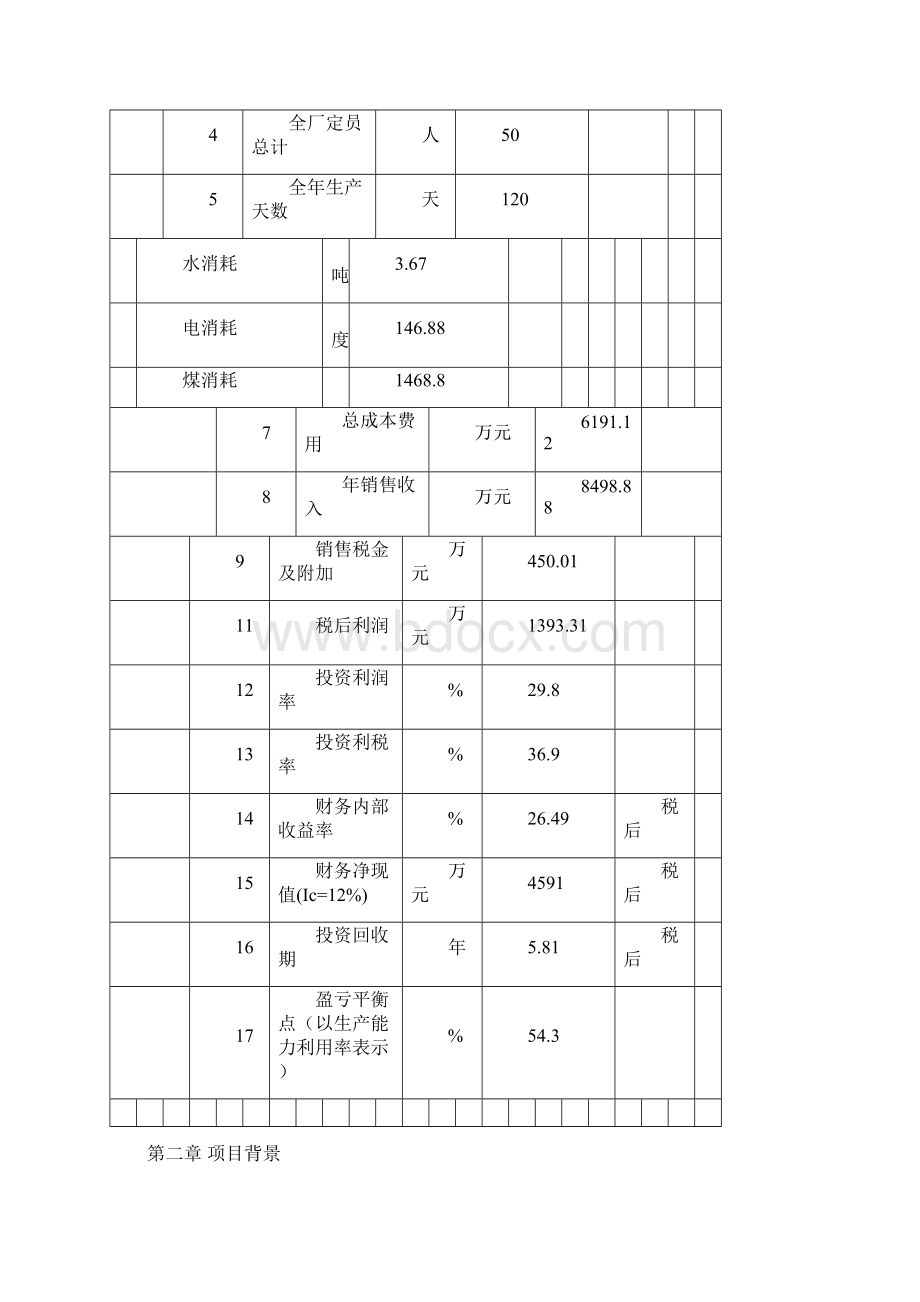 5A文马铃薯加工项目可行性研究报告.docx_第3页