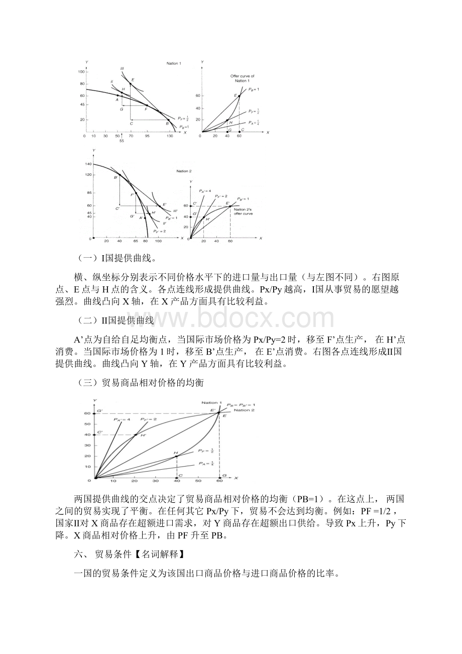 国际经济学复习资料全Word格式.docx_第3页