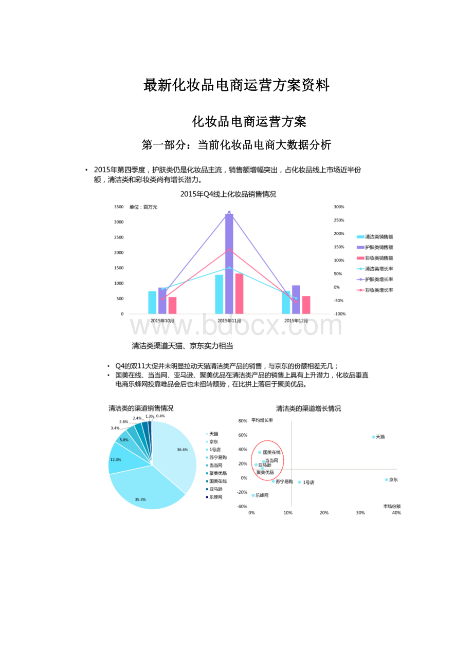 最新化妆品电商运营方案资料.docx_第1页