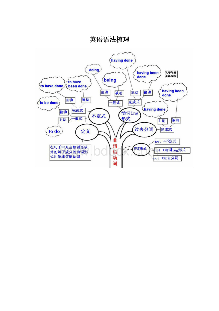 英语语法梳理.docx