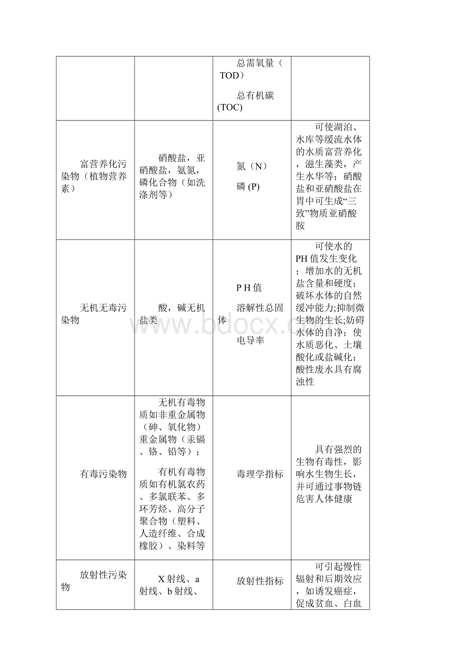 工艺流程及CASS工艺原理.docx_第2页