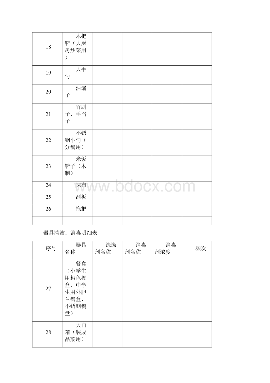 速冻米饭车间设备用具清洗消毒计划.docx_第3页