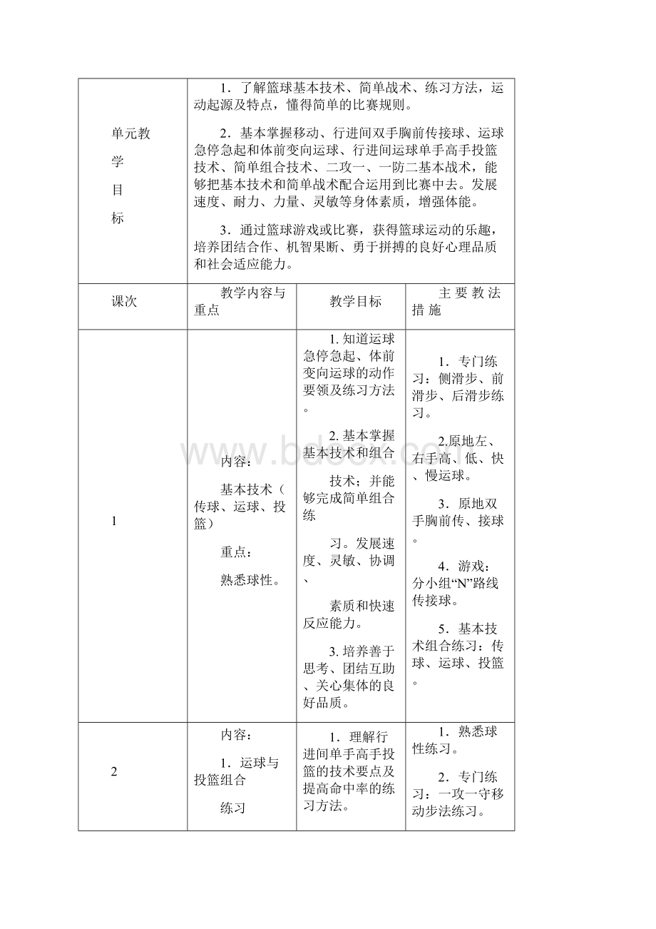 人教版体育篮球胸前传接球接高手投篮.docx_第2页