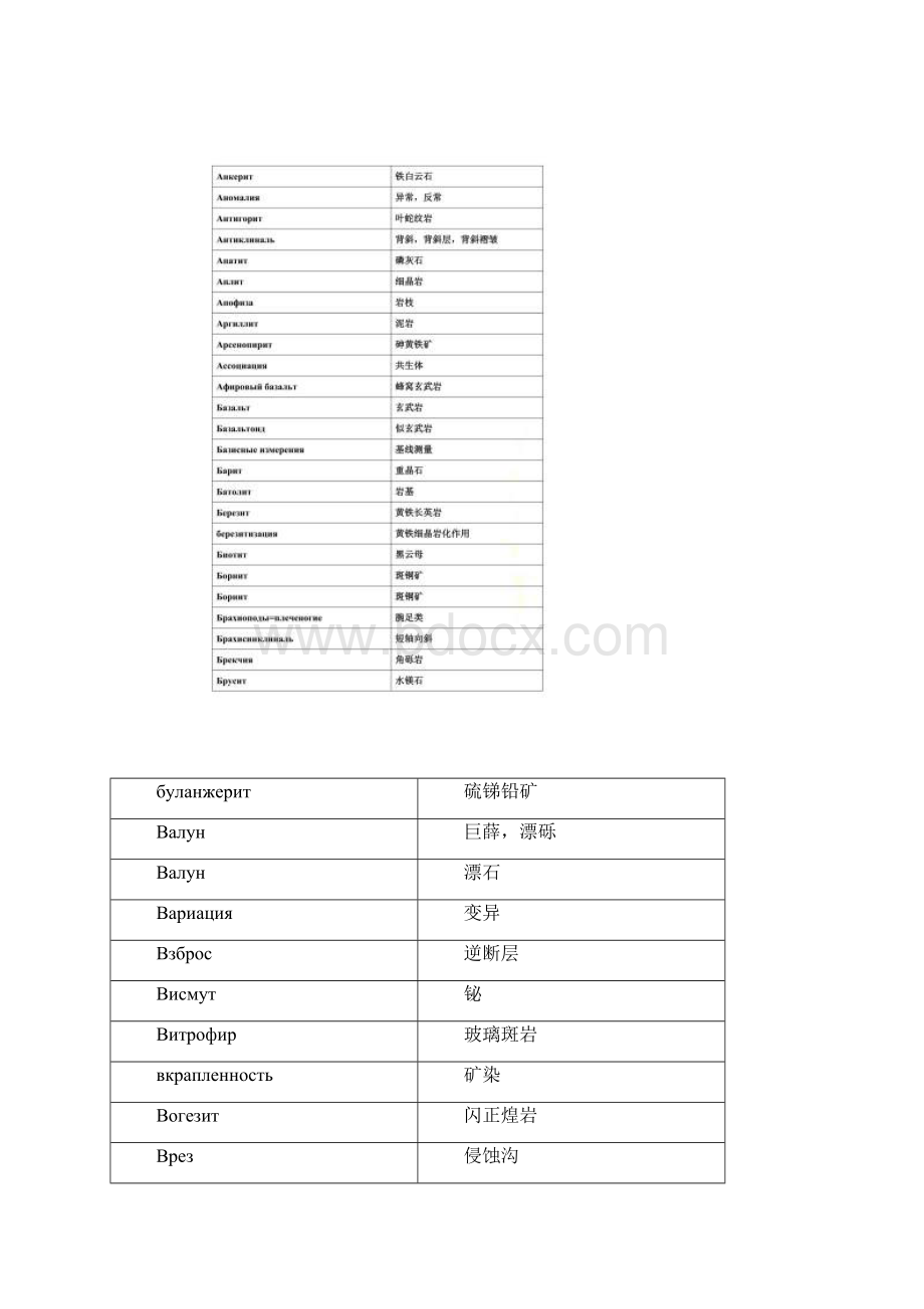 地质词汇俄语Word格式.docx_第2页