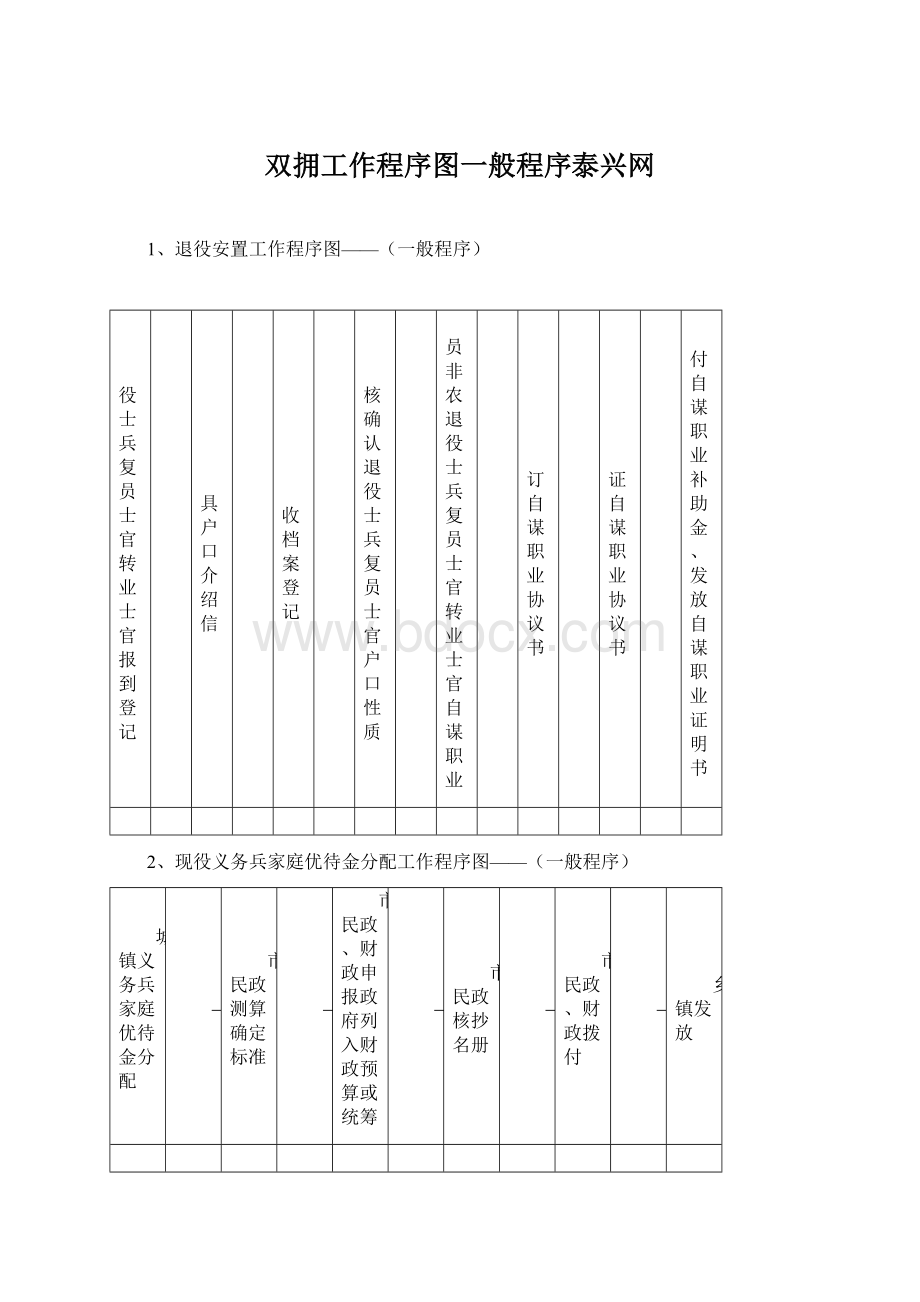 双拥工作程序图一般程序泰兴网Word文件下载.docx