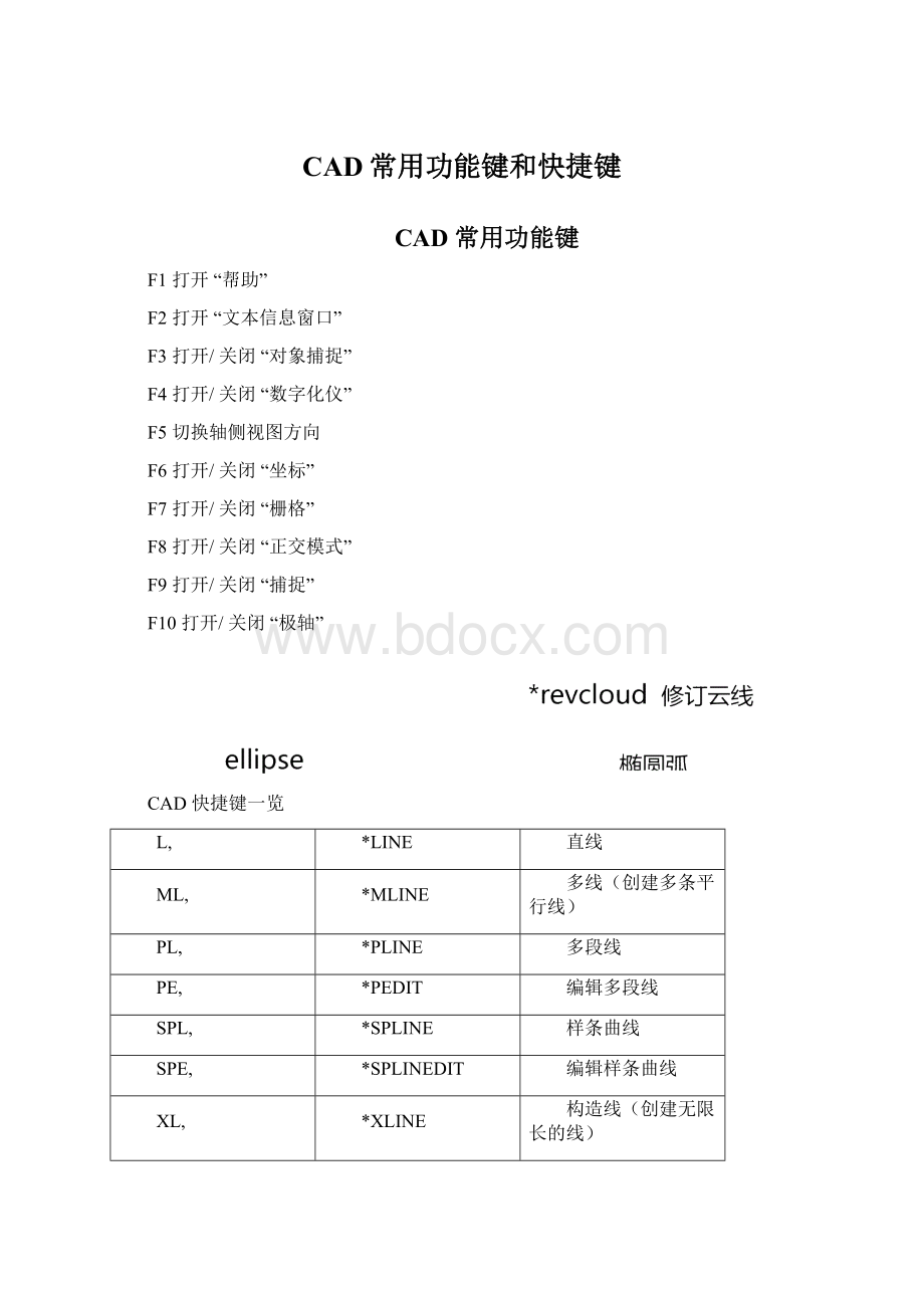 CAD常用功能键和快捷键Word文档下载推荐.docx