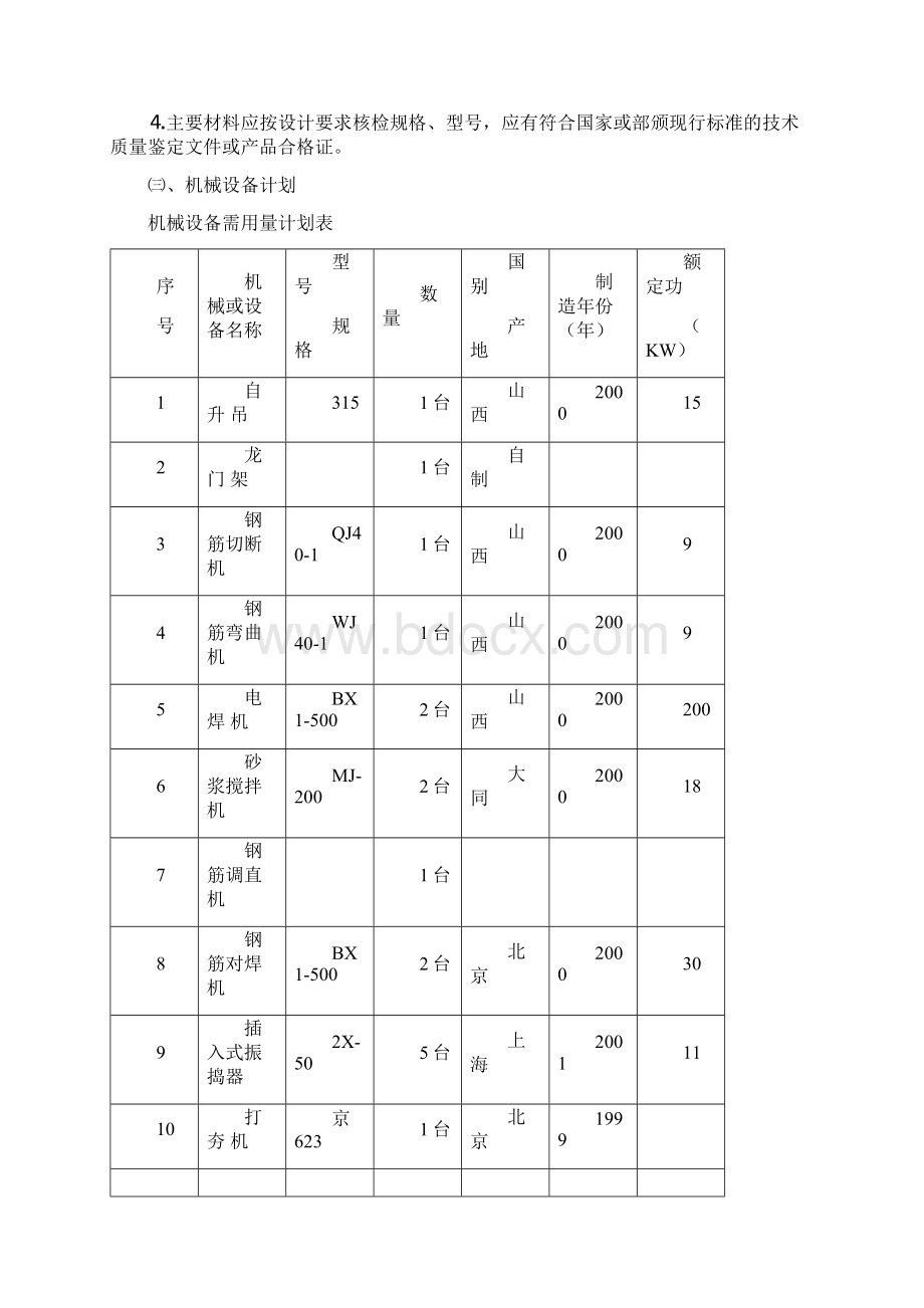 新山西省歌舞剧院施工组织设计.docx_第3页