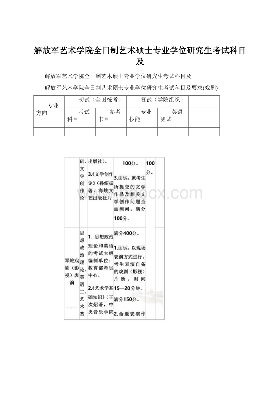 解放军艺术学院全日制艺术硕士专业学位研究生考试科目及Word文件下载.docx_第1页