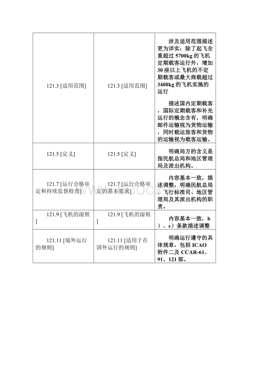 CCAR121 新旧版对照表Word文件下载.docx_第2页