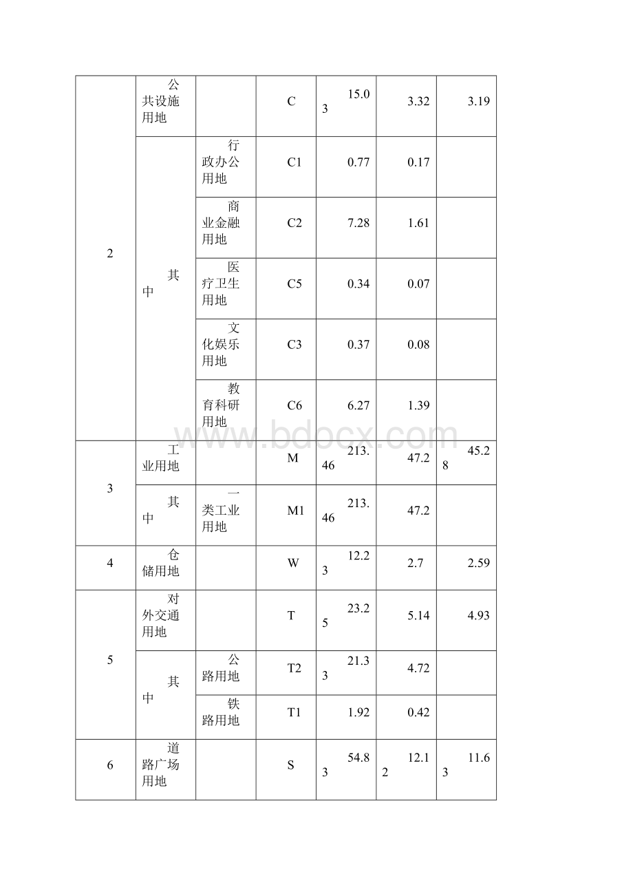 定西市经济开发区发展规划概况和工程规模确定进出水水质确定Word文档格式.docx_第3页