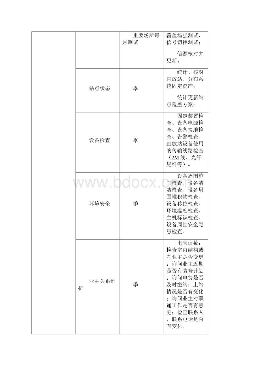 江苏联通室内分布系统和室外直放站代维技术规范书.docx_第2页