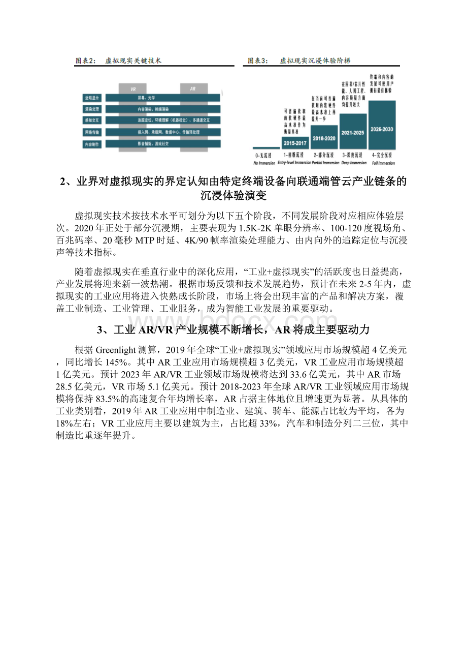 工业虚拟现实行业分析报告.docx_第3页