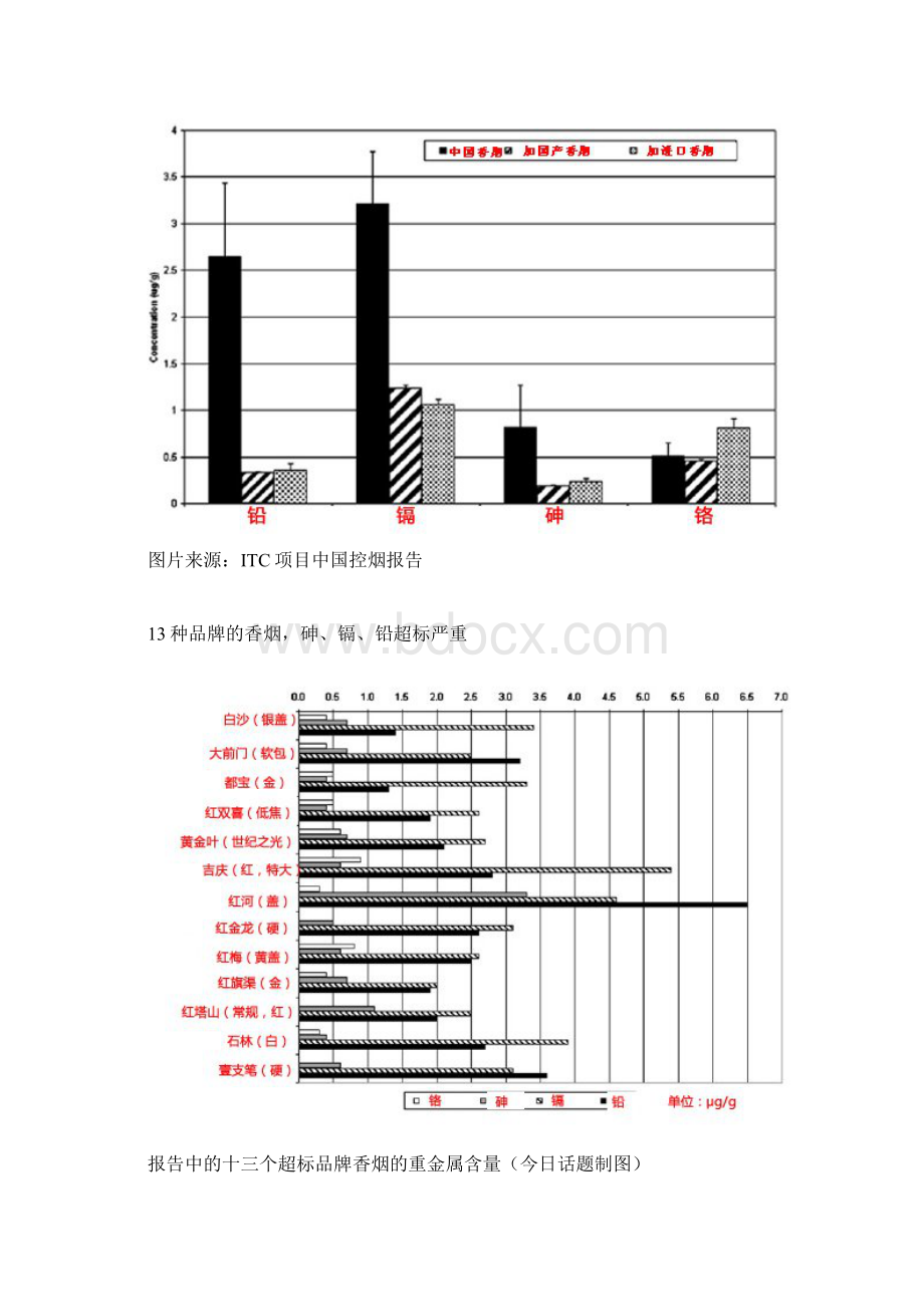 惊人国产香烟重属超标Word下载.docx_第2页