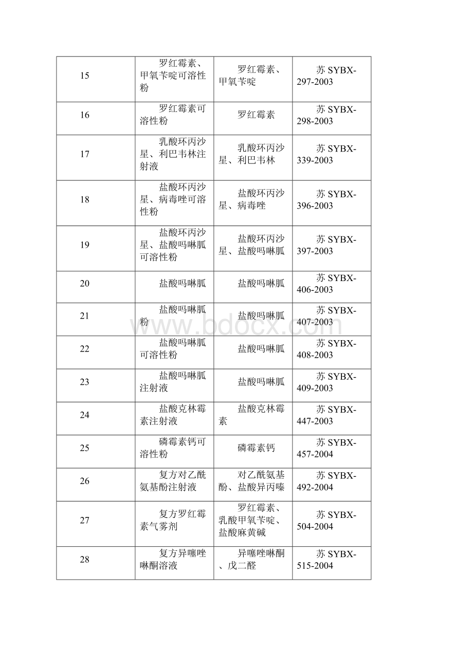 江苏省农林厅文件Word文档下载推荐.docx_第3页