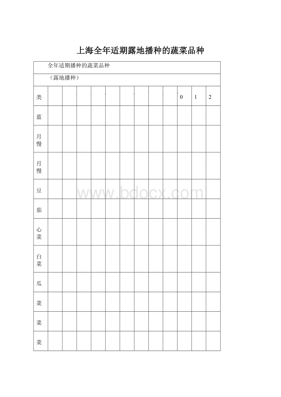 上海全年适期露地播种的蔬菜品种Word格式.docx_第1页