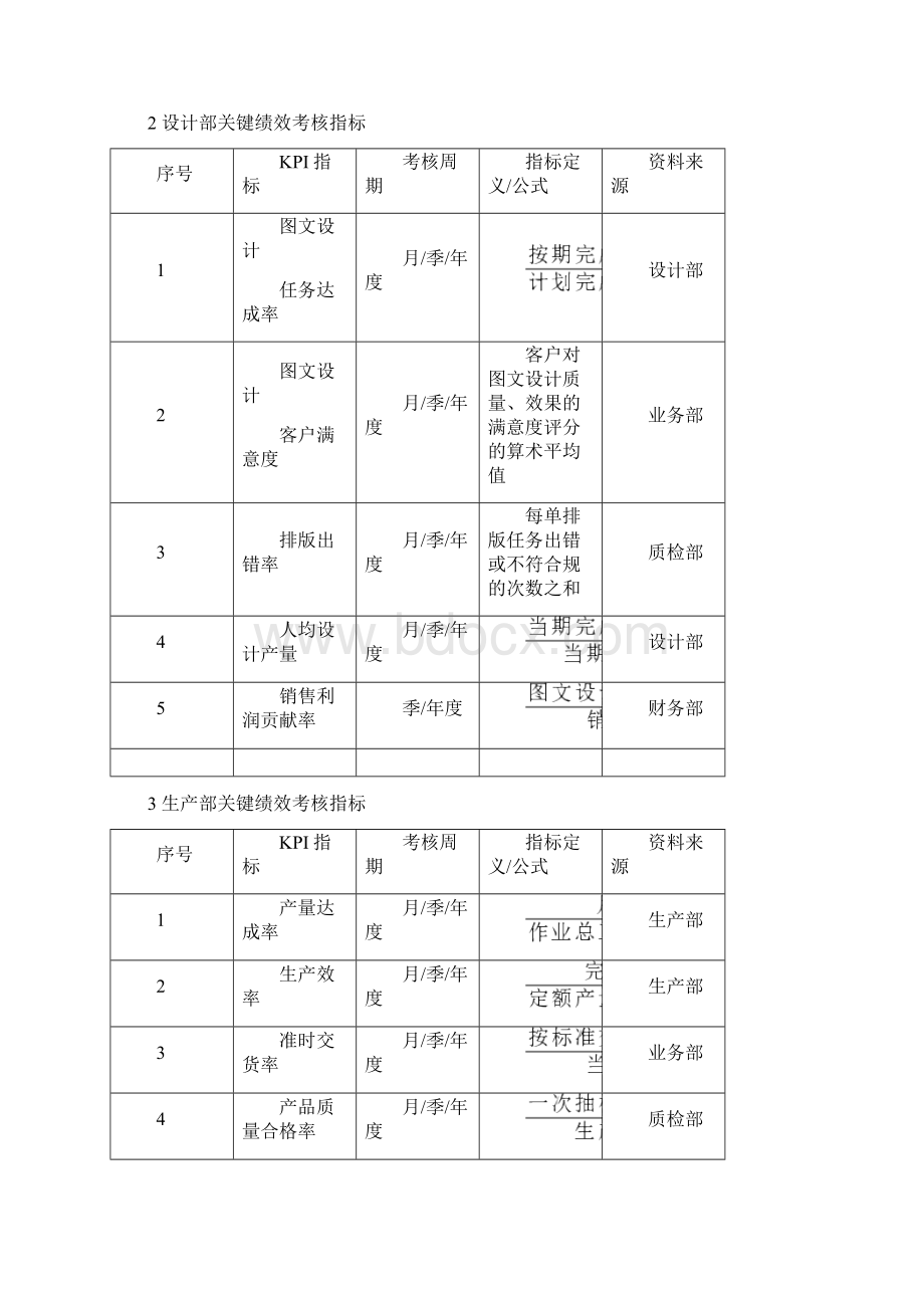 包装纸品印刷企业绩效考核方案Word格式文档下载.docx_第2页