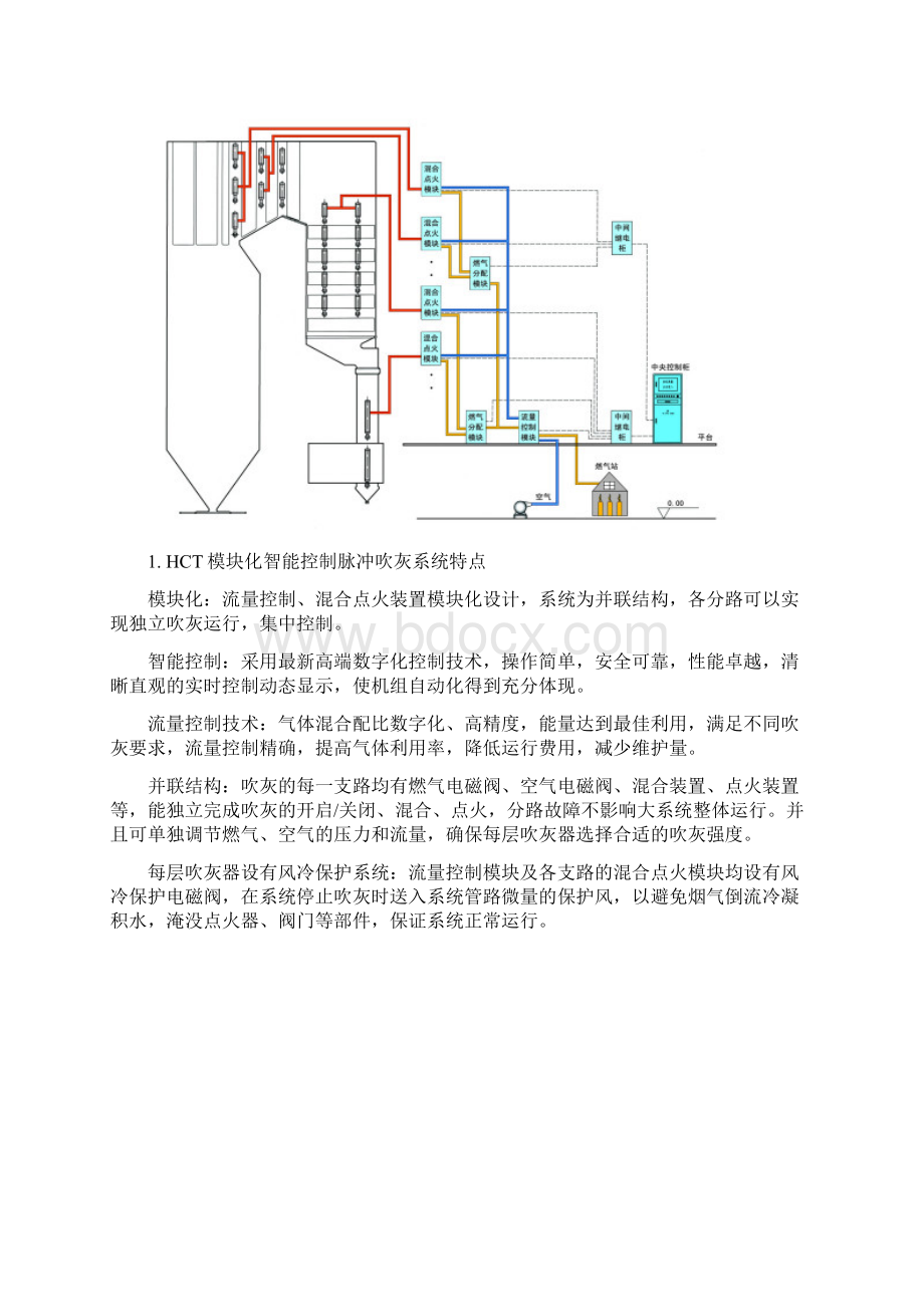 炼油厂余热炉吹灰方案Word文档格式.docx_第3页