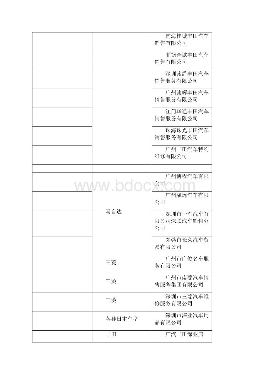 广东日资企业Word下载.docx_第3页