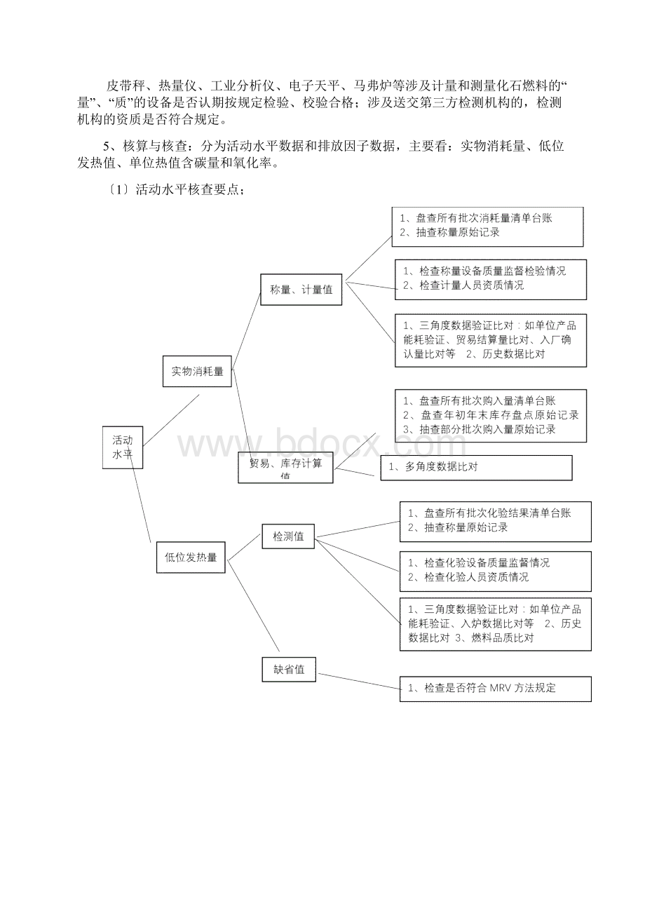 碳排放核查技术要点Word格式.docx_第2页