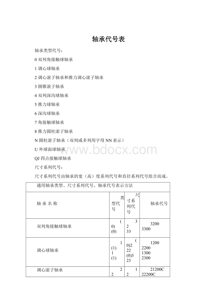 轴承代号表.docx