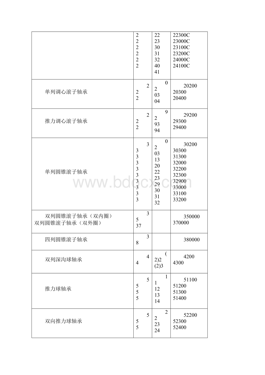 轴承代号表.docx_第2页