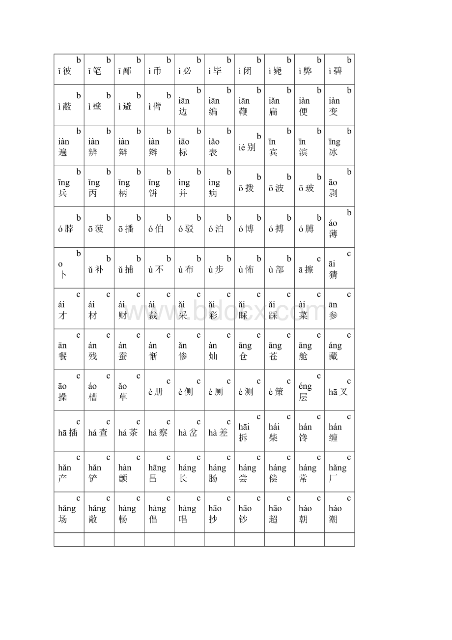 最好看的2500个常用汉字大全含拼音之欧阳化创编Word下载.docx_第2页