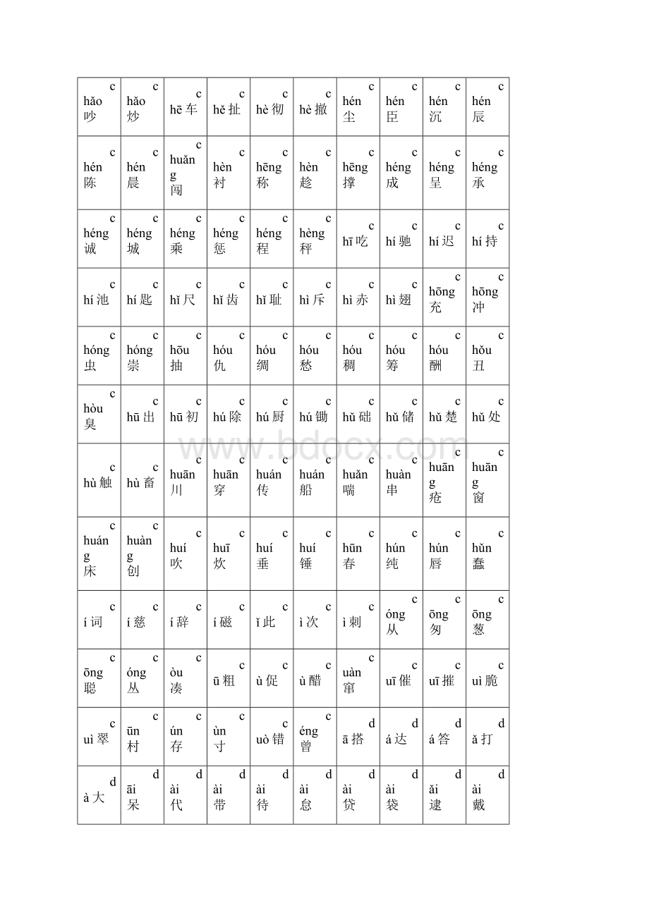 最好看的2500个常用汉字大全含拼音之欧阳化创编Word下载.docx_第3页