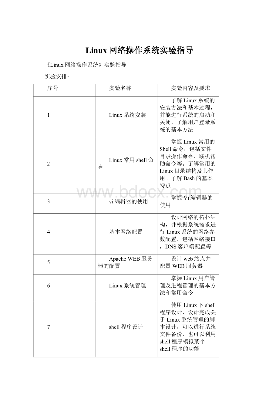 Linux网络操作系统实验指导.docx_第1页