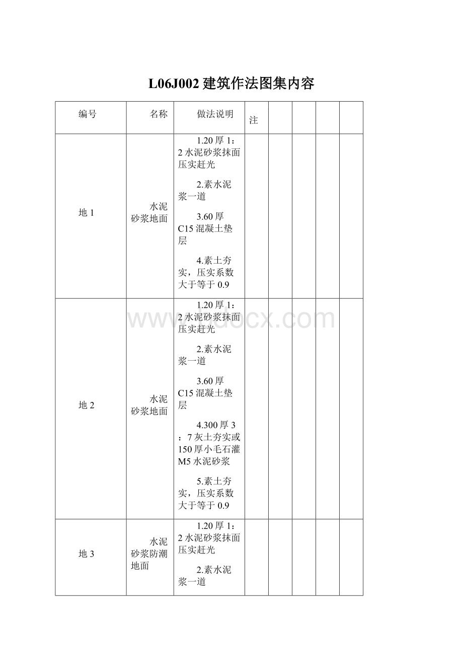 L06J002建筑作法图集内容Word格式.docx_第1页