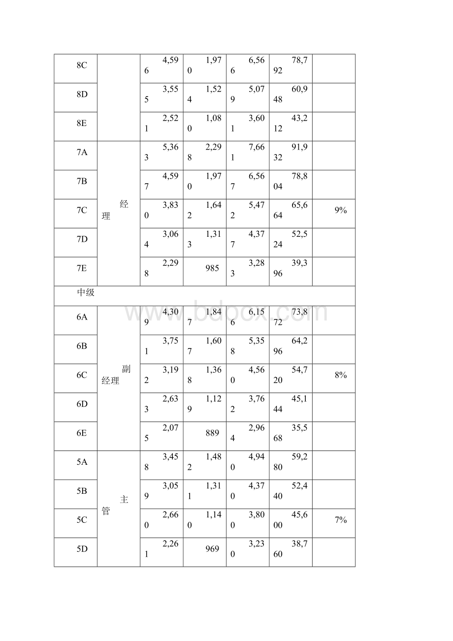 精品文档薪酬管理办法201X易修改word版 20页.docx_第3页