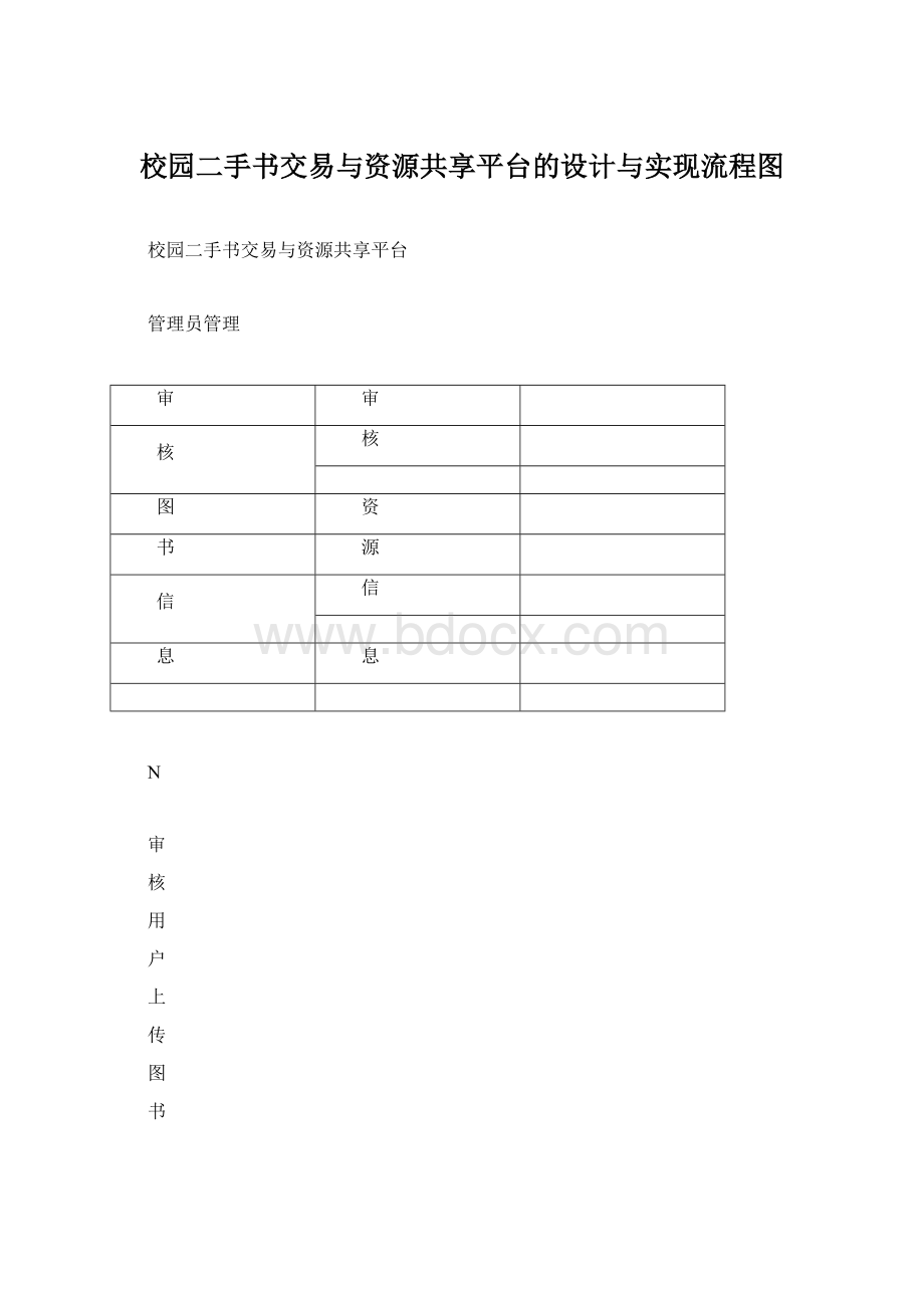 校园二手书交易与资源共享平台的设计与实现流程图Word格式文档下载.docx