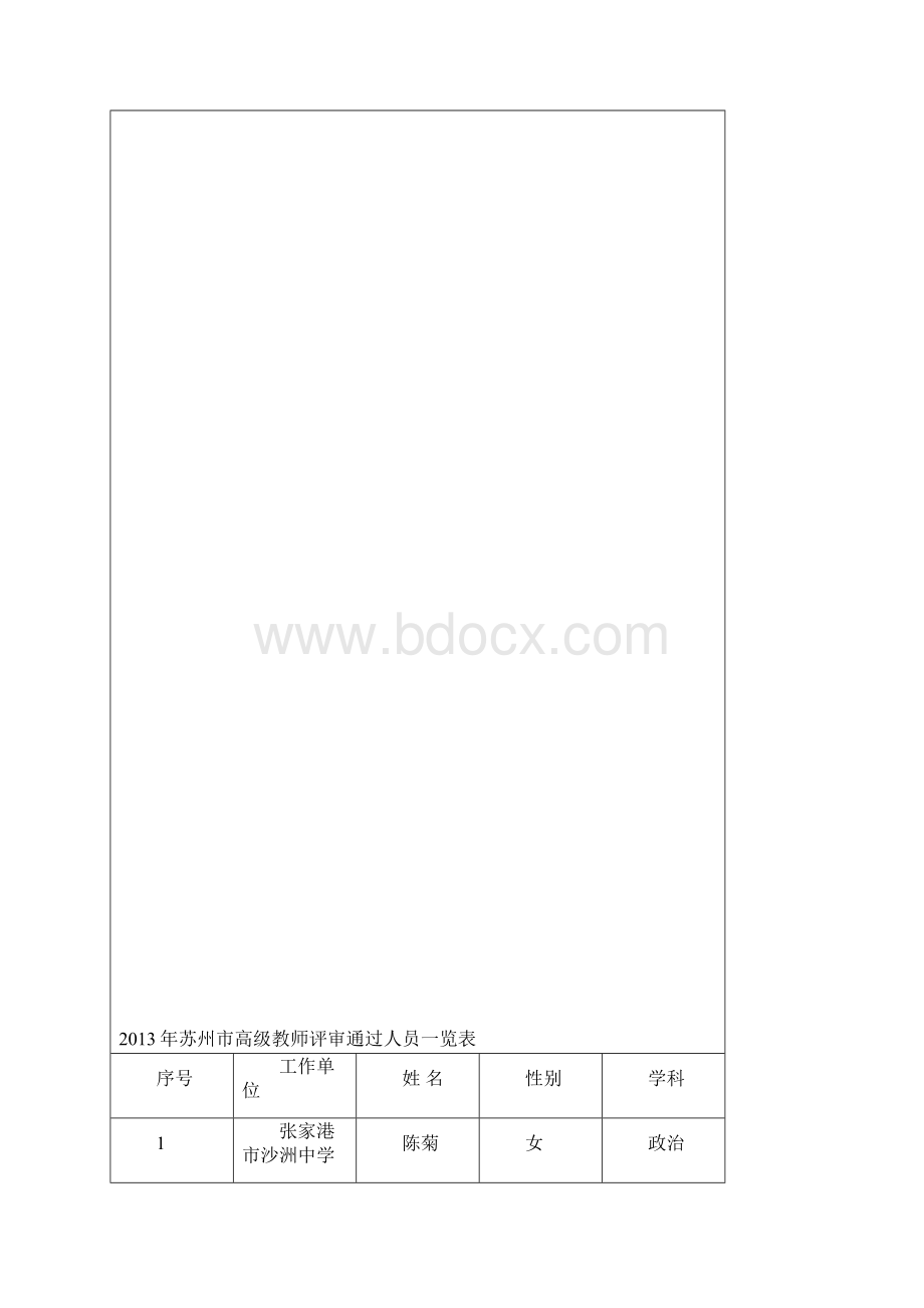 苏州高级教师评审通过人员一览表.docx_第2页